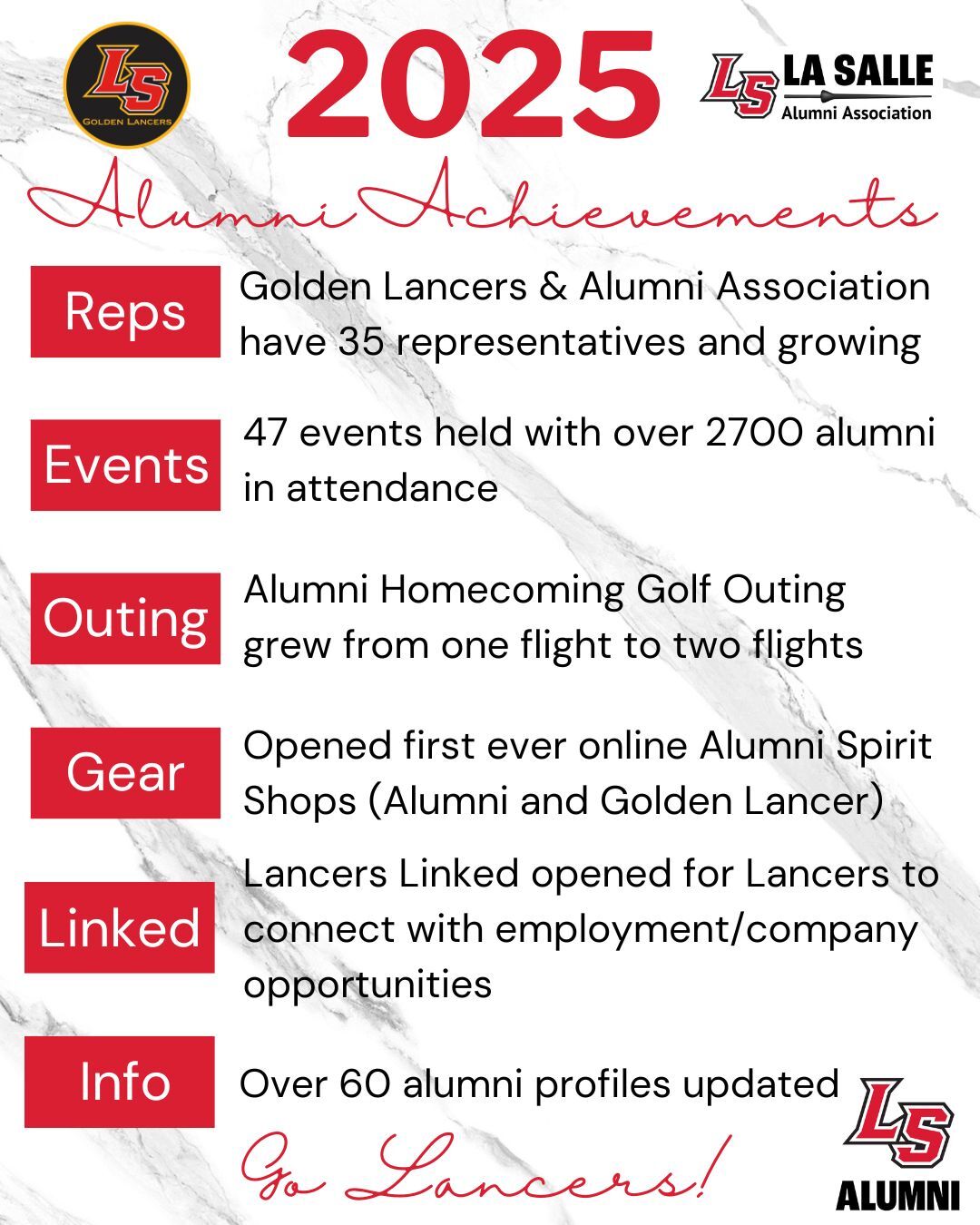 Alumni Achievements 2025